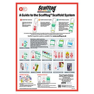 Poster - Explains Scafftag three stage system